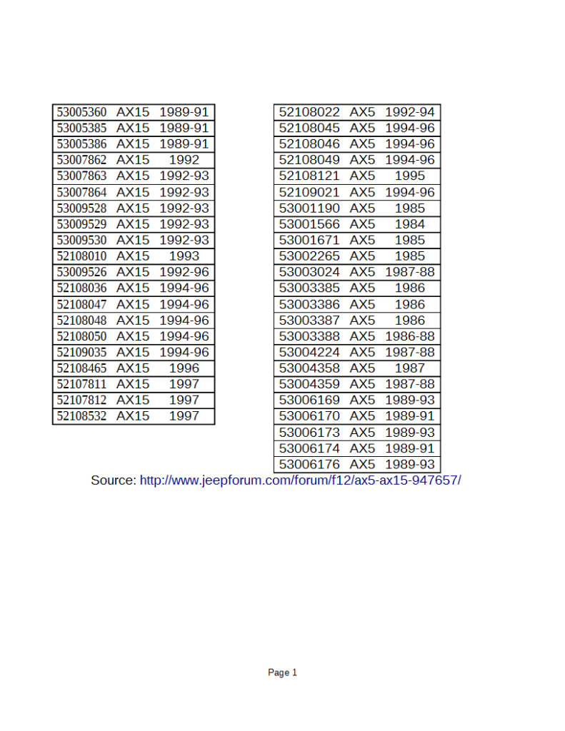 How to identify ax5 ax15 transmissions Nathan Boyce